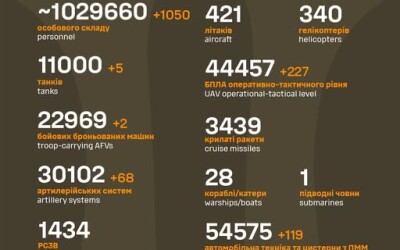 Загальні бойові втрати противника з 24.02.22 по 09.07.25