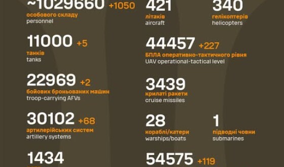 Загальні бойові втрати противника з 24.02.22 по 09.07.25