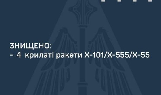 Звіт про нічну ракетну атаку на Україну 27 серпня 2023