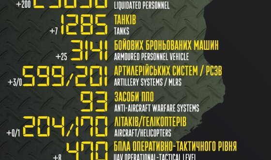 Загальні бойові втрати противника з 24.02 по 22.05