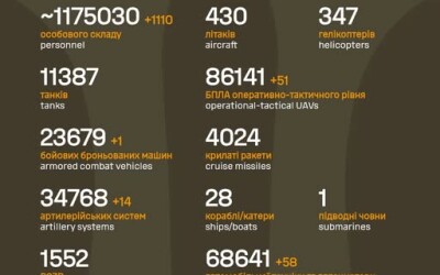 Загальні бойові втрати противника з 24.02.22 по 02.12.25