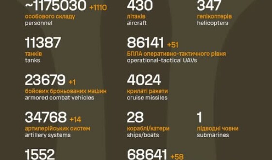 Загальні бойові втрати противника з 24.02.22 по 02.12.25