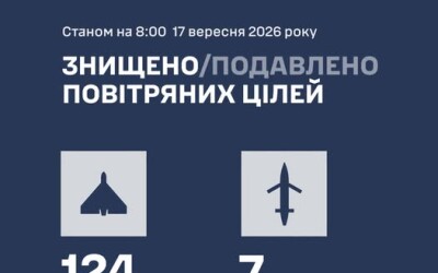 У ніч на 17 вересня ППО збила 124 БпЛА типу Shahed і 7 “Бандеролей”
