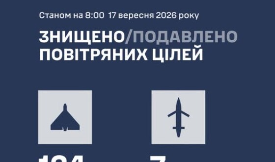У ніч на 17 вересня ППО збила 124 БпЛА типу Shahed і 7 “Бандеролей”