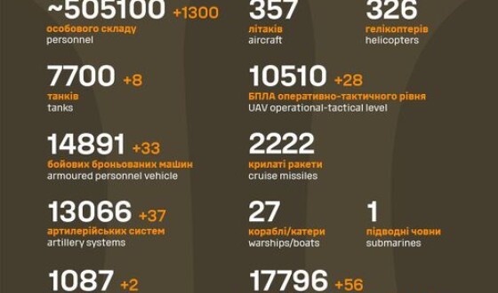 Загальні бойові втрати противника з 24.02.22 по 29.05.24