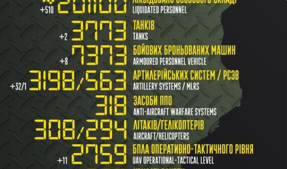 Генштаб: Загальні бойові втрати противника з 24.02.22 по 18.05.23