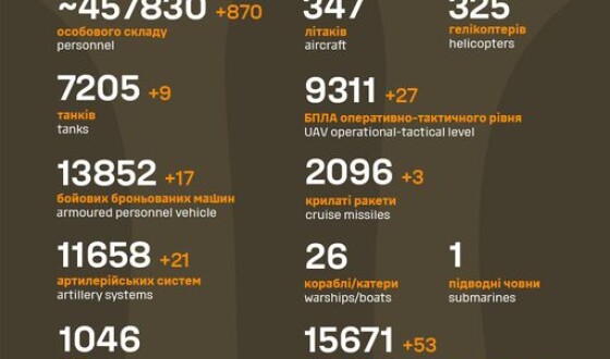 Загальні бойові втрати противника з 24.02.22 по 19.04.24