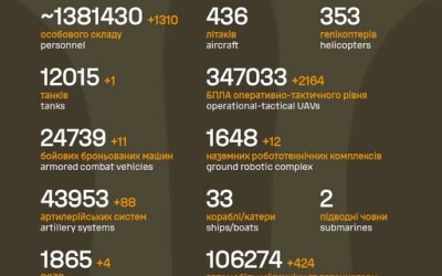 Загальні бойові втрати противника з 24.02.22 по 13.06.26