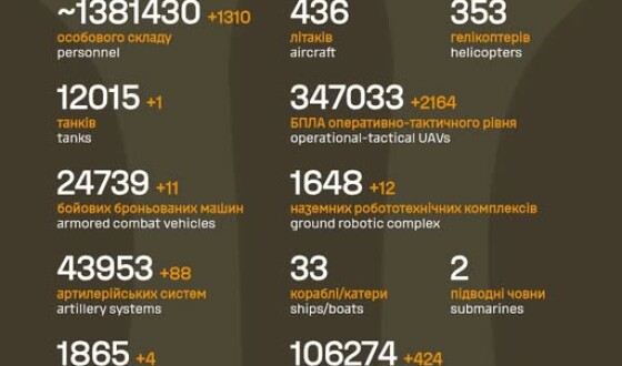 Загальні бойові втрати противника з 24.02.22 по 13.06.26