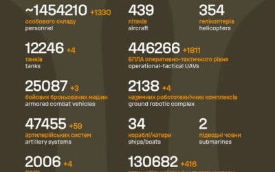 Загальні бойові втрати противника з 24.02.22 по 06.08.26