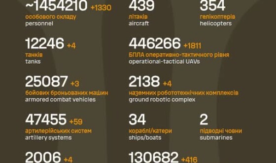 Загальні бойові втрати противника з 24.02.22 по 06.08.26