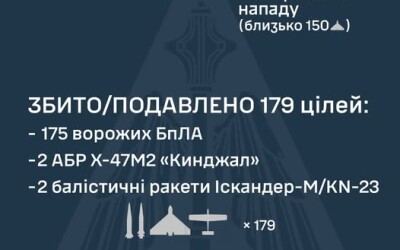 У ніч на 7 грудня ворог завдав комбінованого удару по об&#8217;єктах критичної інфраструктури України