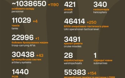 Загальні бойові втрати противника з 24.02.22 по 17.07.25