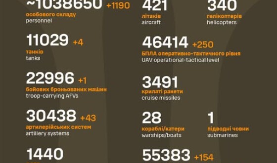 Загальні бойові втрати противника з 24.02.22 по 17.07.25