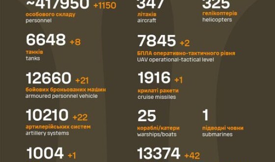 Загальні бойові втрати противника з 24.02.22 по 04.03.24