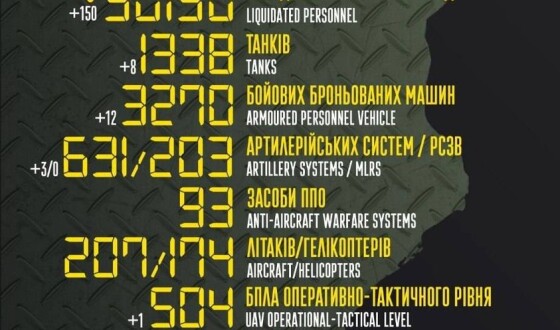 Загальні бойові втрати противника з 24.02 по 29.05