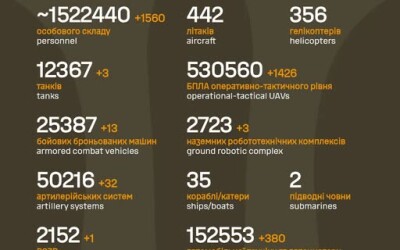 Загальні бойові втрати противника з 24.02.22 по 23.09.26