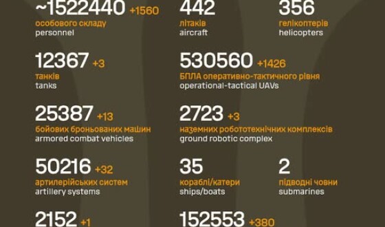Загальні бойові втрати противника з 24.02.22 по 23.09.26