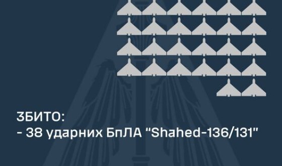 У ніч на 10 вересня 2024 року ППО збила 38 шахедів