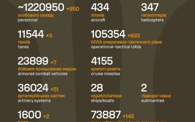 Загальні бойові втрати противника з 24.02.22 по 13.01.26