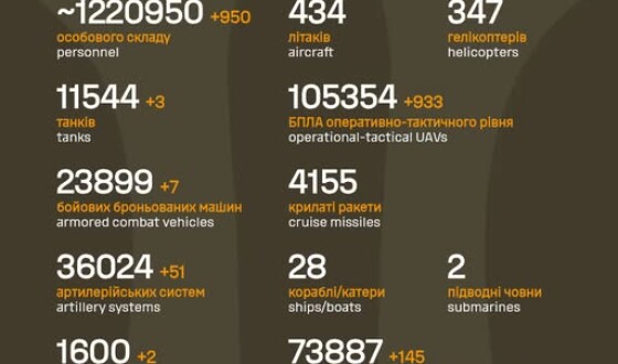 Загальні бойові втрати противника з 24.02.22 по 13.01.26