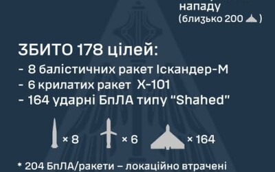 У ніч на 10 липня ворог атакував Україну 415-ма засобами повітряного нападу