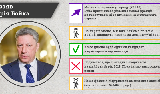 Фактчекінг заяв Юрія Бойка: більшість заяв не відповідають дійсності