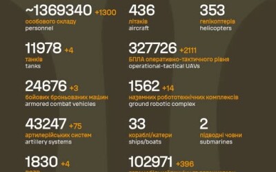 Загальні бойові втрати противника з 24.02.22 по 04.06.2026
