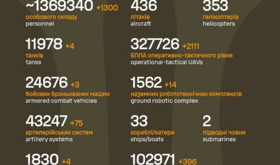 Загальні бойові втрати противника з 24.02.22 по 04.06.2026