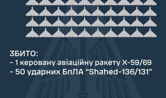 Вночі та вранці ППО збивала багато, але не все