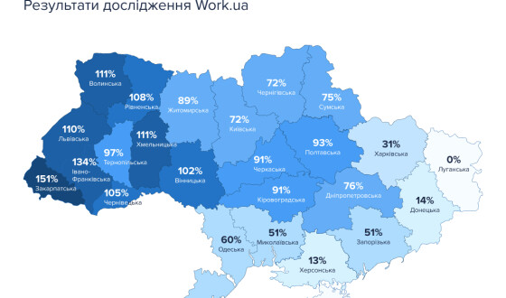 Зменшення вакансій і стабільна конкуренція: на якій ноті завершився 2024 рік на ринку праці