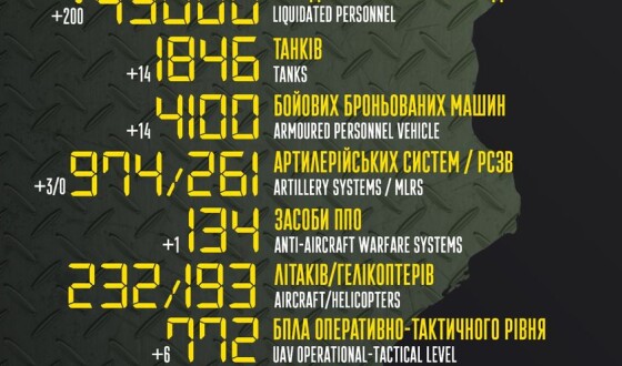 Загальні бойові втрати противника з 24.02 по 11.08