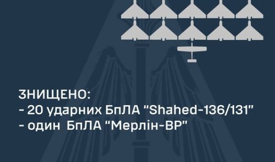Вночі ППО знищило всі Шахеди, які летіли на Київ