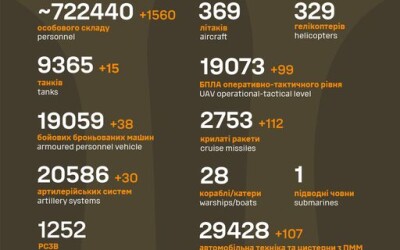 Загальні бойові втрати противника з 24.02.22 по 18.11.24