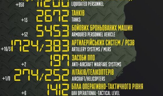 Загальні бойові втрати противника з 24.02 по 30.10