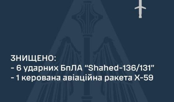 Командування Повітряних Сил: Знищено шість ударних БПЛА та одну керовану авіаційну ракету