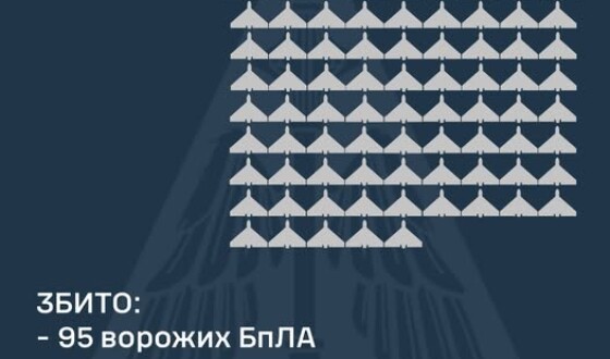 У ніч на 16 лютого ворог атакував Україну 143-ма ударними БпЛА типу Shahed