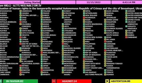Генасамблея ООН ухвалила оновлену резолюцію щодо порушення прав людини в Криму