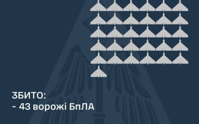 У ніч на 19 січня ворог атакував Україну 61-м ударним БпЛА типу «Shahed»