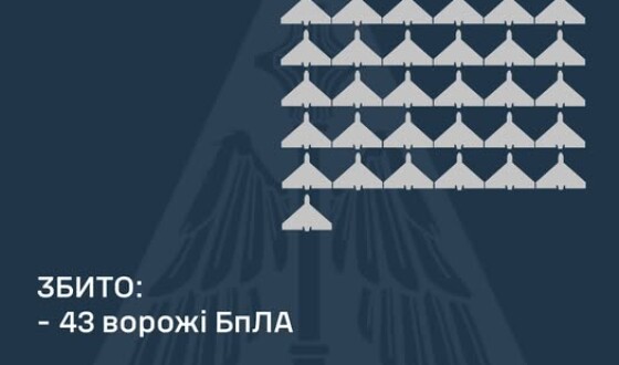 У ніч на 19 січня ворог атакував Україну 61-м ударним БпЛА типу «Shahed»