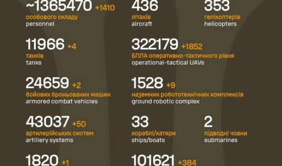 Загальні бойові втрати противника з 24.02.22 по 01.06.2026