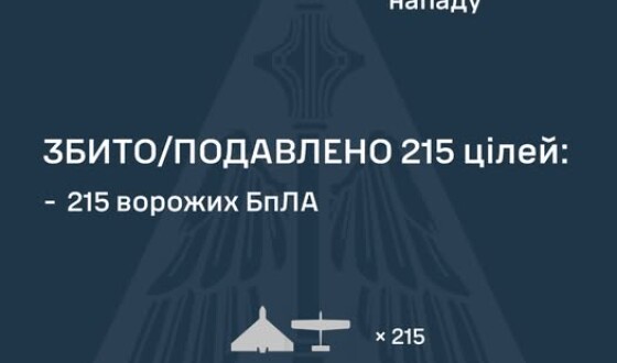 У ніч на 7 червня ворог атакував Україну 236 ударними БпЛА типу Shahed