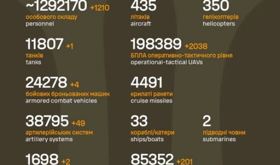 Загальні бойові втрати противника з 24.02.22 по 26.03.26