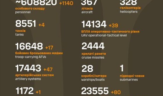 Загальні бойові втрати противника з 24.02.22 по 26.08.24