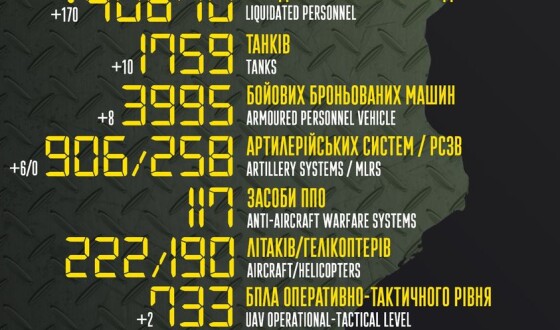 Загальні бойові втрати противника з 24.02 по 30.07