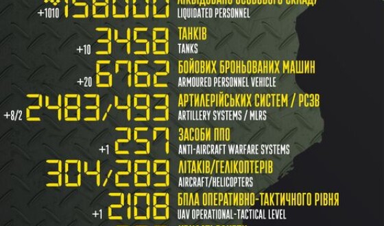 Загальні бойові втрати противника з 24.02.22 по 11.03.23