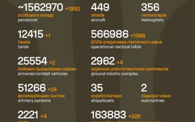 Загальні бойові втрати противника з 24.02.22 по 17.10.2026