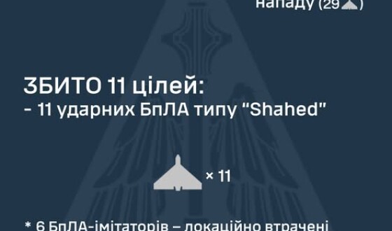 У ніч на 18 липня ворог атакував Україну 35-ма ударними БпЛА типу Shahed