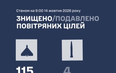 У ніч на 14 жовтня ППО збила 4 ракети та 115 БПЛА