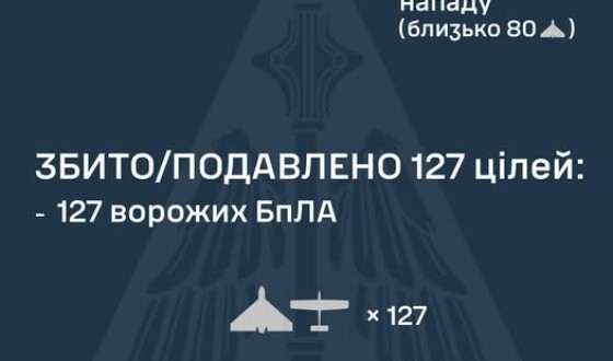 У ніч на 3 березня ворог атакував Україну 136 ударними БпЛА типу Shahed